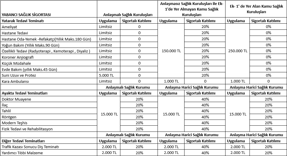Yabancılara Özel Sağlık Sigortası Teminat Tablosu