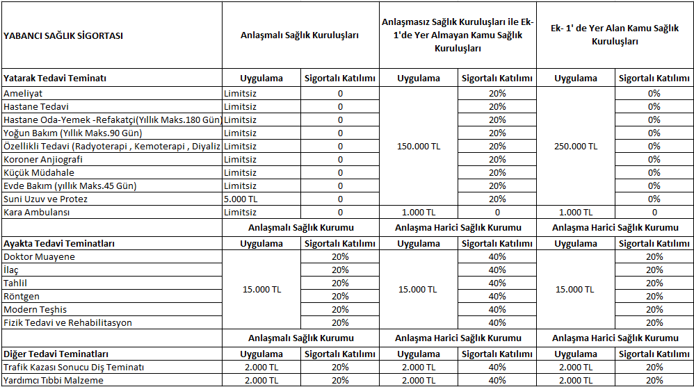 Yabancılara Özel Sağlık Sigortası Teminat Tablosu