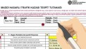 Kaza Tespit Tutanağı Nedir, Nasıl Doldurulur?